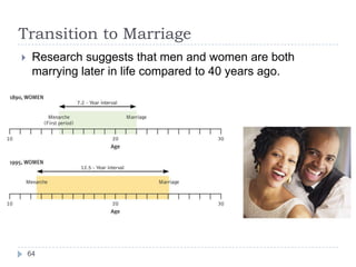 Transition to Marriage
 Research suggests that men and women are both
marrying later in life compared to 40 years ago.
64
 