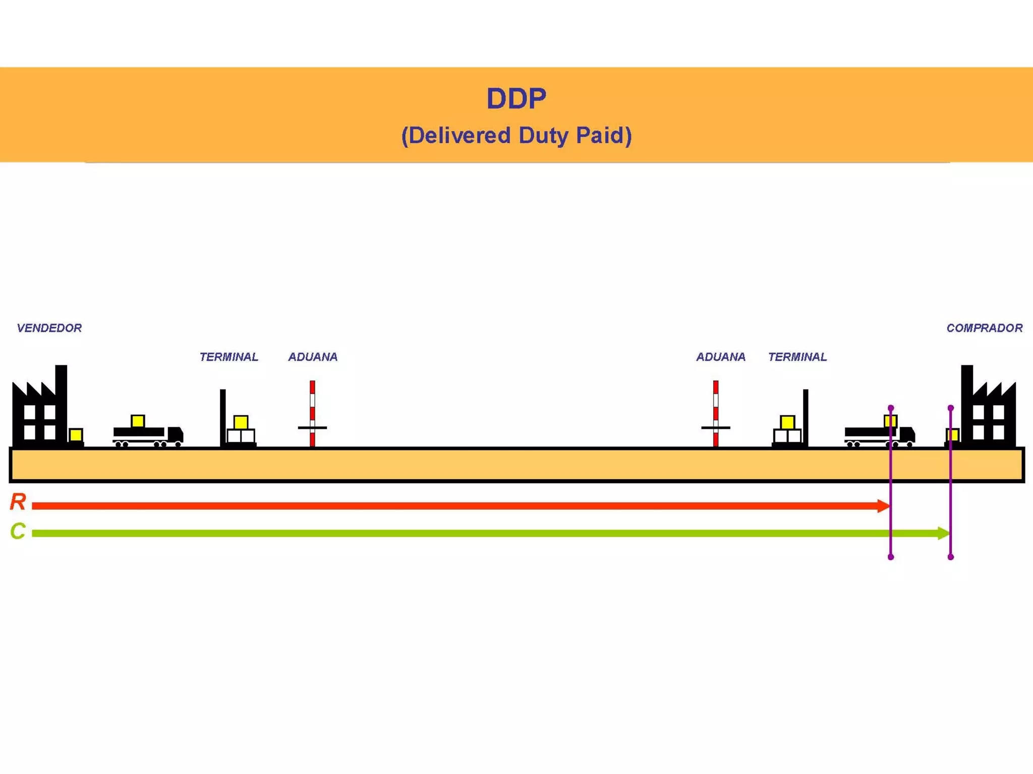 Ap dig nº 3 incoterms 2010 oce | PPT
