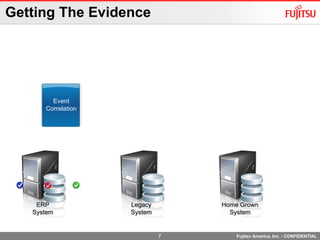 Fujitsu APD Introduction | PPS