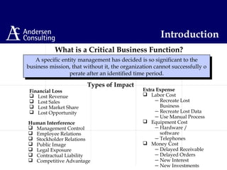 What is a Critical Business Function?
A specific entity management has decided is so significant to the
business mission, that without it, the organization cannot successfully o
perate after an identified time period.
A specific entity management has decided is so significant to the
business mission, that without it, the organization cannot successfully o
perate after an identified time period.
Financial Loss
 Lost Revenue
 Lost Sales
 Lost Market Share
 Lost Opportunity
Extra Expense
 Labor Cost
—Recreate Lost
Business
—Recreate Lost Data
—Use Manual Process
 Equipment Cost
—Hardware /
software
—Telephones
 Money Cost
—Delayed Receivable
—Delayed Orders
—New Interest
—New Investments
Human Interference
 Management Control
 Employee Relations
 Stockholder Relations
 Public Image
 Legal Exposure
 Contractual Liability
 Competitive Advantage
Types of Impact
Introduction
 