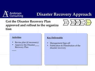 Get the Disaster Recovery Plan
approved and rollout to the organiza
tion
Disaster Recovery Approach
Activities
• Revise plan (if necessary)
• Approve the Disaster
Recovery Plan
Key Deliverable
• Management Sign-off
• Publication & Distribution of the
disaster recovery
Scoping &
Risk
Assessment
Recovery
Strategy
Development
Disaster
Recovery
Plan
Approval
Training
&
Testing
 