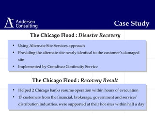 • Using Alternate Site Services approach
• Providing the alternate site nearly identical to the customer’s damaged
site
• Implemented by Comdisco Continuity Service
The Chicago Flood : Disaster Recovery
• Helped 2 Chicago banks resume operation within hours of evacuation
• 17 customers from the financial, brokerage, government and service/
distribution industries, were supported at their hot sites within half a day
The Chicago Flood : Recovery Result
Case Study
 