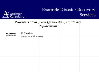 El Camino
www.elcamino.com
Providers : Computer Quick-ship , Hardware
Replacement
Example Disaster Recovery
Services
 