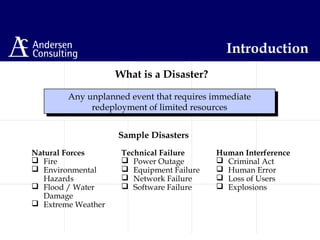 What is a Disaster?
Any unplanned event that requires immediate
redeployment of limited resources
Any unplanned event that requires immediate
redeployment of limited resources
Natural Forces
 Fire
 Environmental
Hazards
 Flood / Water
Damage
 Extreme Weather
Technical Failure
 Power Outage
 Equipment Failure
 Network Failure
 Software Failure
Human Interference
 Criminal Act
 Human Error
 Loss of Users
 Explosions
Sample Disasters
Introduction
 