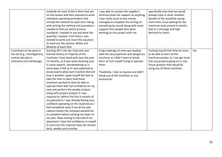 APDip Synoptic Learning Portfolio 2022-23 MW.pdf