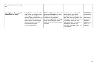 APDip Synoptic Learning Portfolio 2022-23 MW.pdf