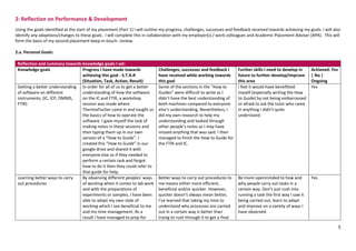 APDip Synoptic Learning Portfolio 2022-23 MW.pdf
