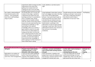 APDip Synoptic Learning Portfolio 2022-23 MW.pdf