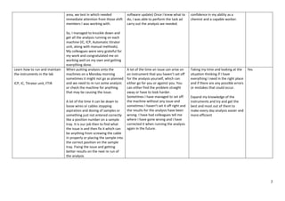 APDip Synoptic Learning Portfolio 2022-23 MW.pdf