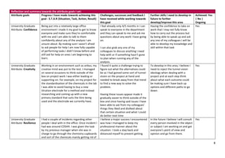 APDip Synoptic Learning Portfolio 2022-23 MW.pdf