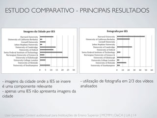 ESTUDO COMPARATIVO - PRINCIPAIS RESULTADOS




- imagens da cidade onde a IES se insere               - utilização de fotograﬁa em 2/3 dos vídeos
é uma componente relevante                             analisados
- apenas uma IES não apresenta imagens da
cidade



 User Generated Content audiovisual para Instituições de Ensino Superior | MCMM | DeCA | UA | 14
 