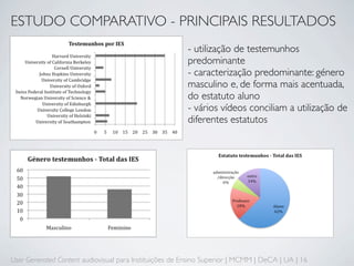 ESTUDO COMPARATIVO - PRINCIPAIS RESULTADOS
                                                        - utilização de testemunhos
                                                        predominante
                                                        - caracterização predominante: género
                                                        masculino e, de forma mais acentuada,
                                                        do estatuto aluno
                                                        - vários vídeos conciliam a utilização de
                                                        diferentes estatutos




User Generated Content audiovisual para Instituições de Ensino Superior | MCMM | DeCA | UA | 16
 