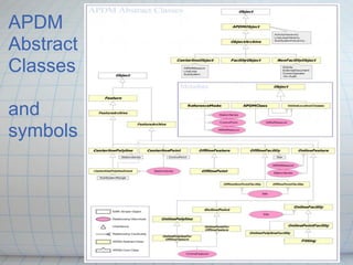 Apdm 101 Arc Gis Pipeline Data Model (1) | PPT