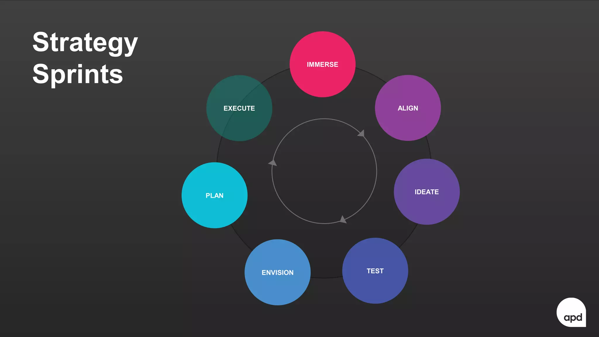 40
IMMERSE
ALIGN
IDEATE
TESTENVISION
PLAN
EXECUTE
Strategy
Sprints
 