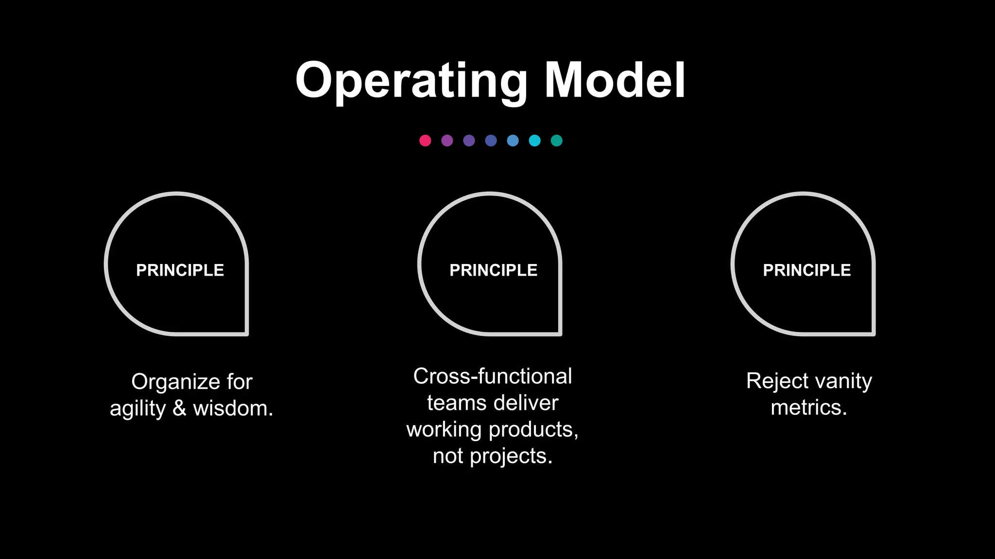 48
Organize for
agility & wisdom.
Cross-functional
teams deliver
working products,
not projects.
Reject vanity
metrics.
Operating Model
PRINCIPLE PRINCIPLE PRINCIPLE
 