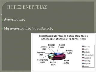 :
 Ανανεώσιμες
 Μη ανανεώσιμες ή συμβατικές
 