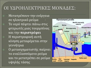 :
 Μετατρέπουν την ενέργεια
σε ηλεκτρικό ρεύμα
 Το νερό πέφτει πάνω στις
φτερωτές μιας τουρμπίνας
και την περιστρέφει
 Η περιστροφική αυτή
κίνηση μεταφέρεται στην
γεννήτρια
 Ο μετασχηματιστής παίρνει
το εναλλασσόμενο ρεύμα
και το μετατρέπει σε ρεύμα
υψηλής τάσης
 