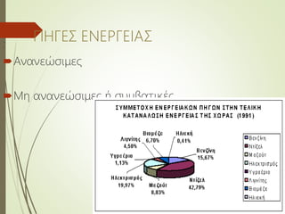 ΠΗΓΕΣ ΕΝΕΡΓΕΙΑΣ:
Ανανεώσιμες
Μη ανανεώσιμες ή συμβατικές
 