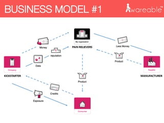 BUSINESS MODEL #1
 