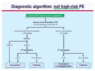 Acute pulmonary embolism - risk stratification and management | PPT