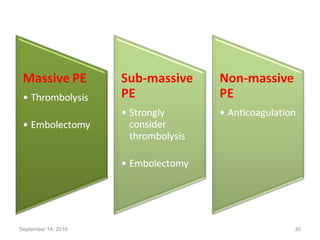 Acute pulmonary embolism - risk stratification and management | PPT