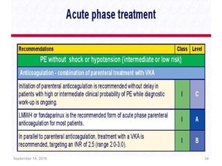 Acute pulmonary embolism - risk stratification and management | PPT
