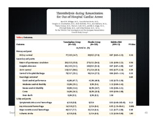 Acute pulmonary embolism - risk stratification and management | PPT