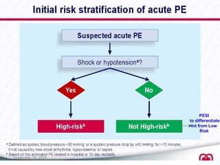 Pe Risk Strafication Acute pulmonary embolism - risk stratification and management | PPT