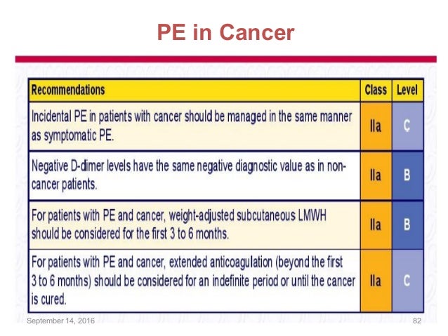 Risk Stratification In Patients With Acute Pulmonary Embolism – JFGPCR