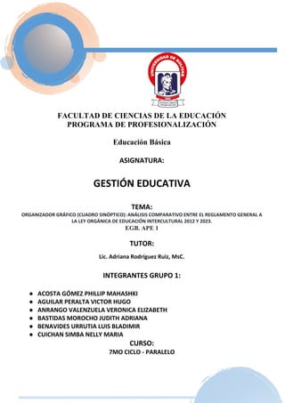 FACULTAD DE CIENCIAS DE LA EDUCACIÓN
PROGRAMA DE PROFESIONALIZACIÓN
Educación Básica
ASIGNATURA:
GESTIÓN EDUCATIVA
TEMA:
ORGANIZADOR GRÁFICO (CUADRO SINÓPTICO): ANÁLISIS COMPARATIVO ENTRE EL REGLAMENTO GENERAL A
LA LEY ORGÁNICA DE EDUCACIÓN INTERCULTURAL 2012 Y 2023.
EGB. APE 1
TUTOR:
Lic. Adriana Rodríguez Ruiz, MsC.
INTEGRANTES GRUPO 1:
● ACOSTA GÓMEZ PHILLIP MAHASHKI
● AGUILAR PERALTA VICTOR HUGO
● ANRANGO VALENZUELA VERONICA ELIZABETH
● BASTIDAS MOROCHO JUDITH ADRIANA
● BENAVIDES URRUTIA LUIS BLADIMIR
● CUICHAN SIMBA NELLY MARIA
CURSO:
7MO CICLO - PARALELO
 