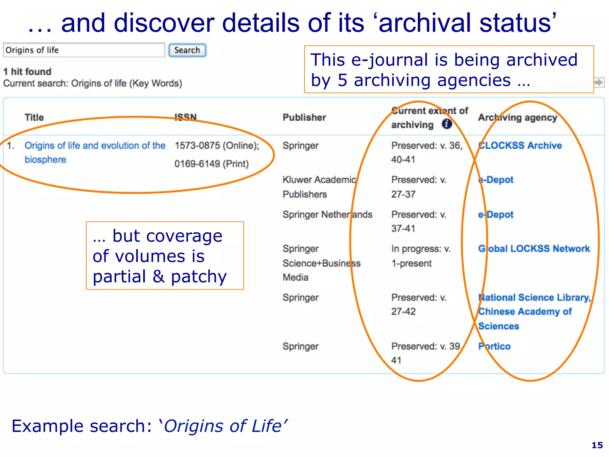 15 
… and discover details of its ‘archival status’ 
… but coverage 
of volumes is 
partial & patchy 
This e-journal is being archived 
by 5 archiving agencies … 
Example search: ‘Origins of Life’ 
 