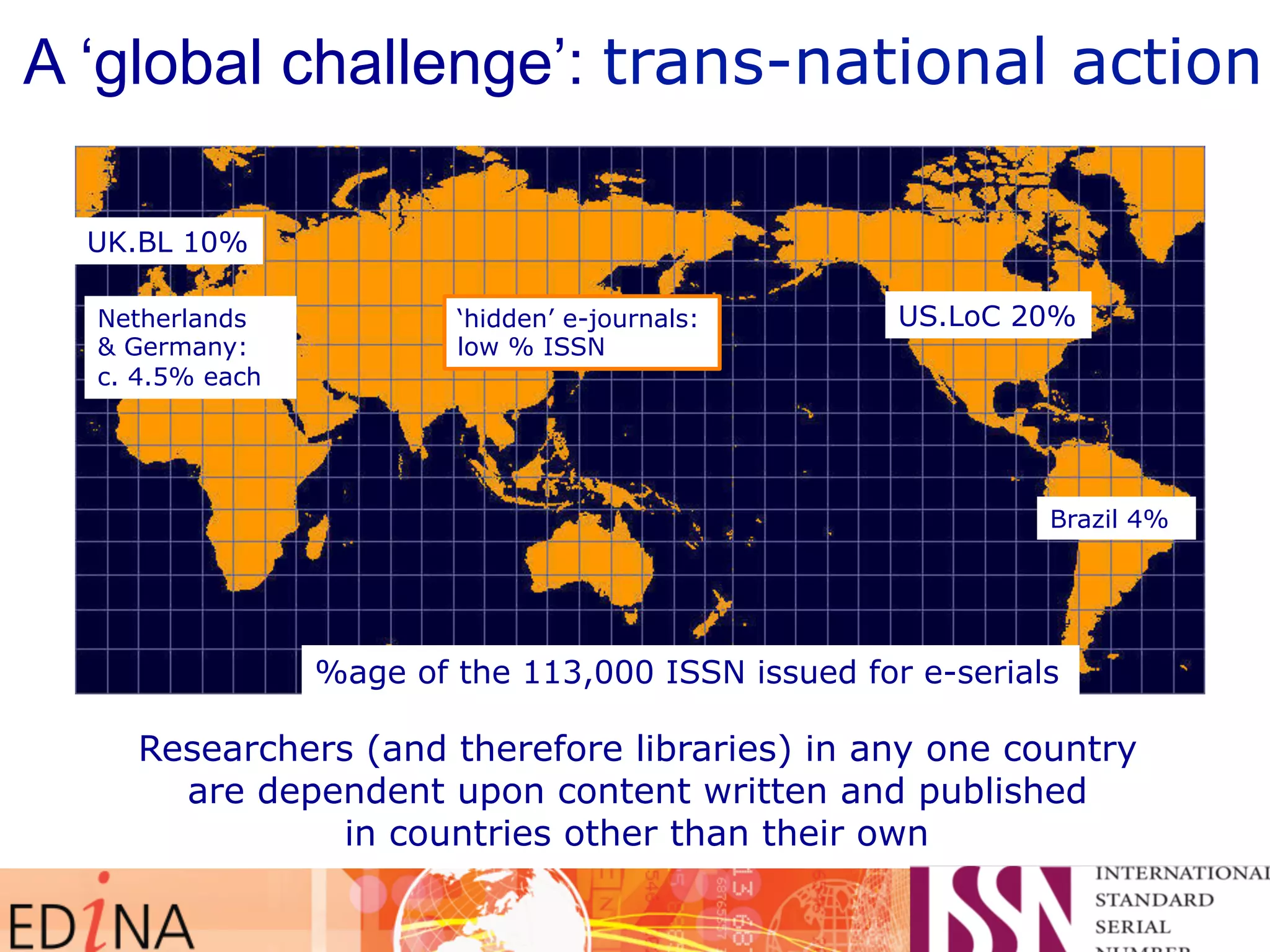 A ‘global challenge’: trans-national action 
US.LoC 20% 
Researchers (and therefore libraries) in any one country 
are dependent upon content written and published 
in countries other than their own 
UK.BL 10% 
‘hidden’ e-journals: 
low % ISSN 
Netherlands 
& Germany: 
c. 4.5% each 
Brazil 4% 
%age of the 113,000 ISSN issued for e-serials 
 