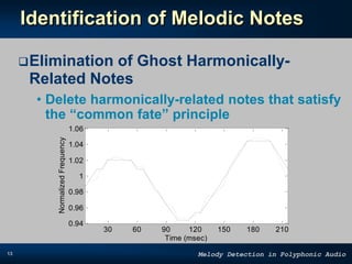13 Melody Detection in Polyphonic Audio
Identification of Melodic Notes
Elimination of Ghost Harmonically-
Related Notes
• Delete harmonically-related notes that satisfy
the “common fate” principle
30 60 90 120 150 180 210
0.94
0.96
0.98
1
1.02
1.04
1.06
Time (msec)
NormalizedFrequency
 