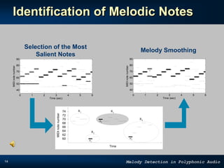 14 Melody Detection in Polyphonic Audio
Identification of Melodic Notes
0 1 2 3 4 5 6
40
50
60
70
80
90
Time (sec)
MIDInotenumber
0 1 2 3 4 5 6
40
50
60
70
80
90
Time (sec)
MIDInotenumber
Selection of the Most
Salient Notes
Melody Smoothing
Time
MIDInotenumber
74
72
60
62
64
66
68
70
R1
a2
R3
a2
R2
a1
R4
a3
 