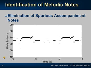 16 Melody Detection in Polyphonic Audio
Identification of Melodic Notes
Elimination of Spurious Accompaniment
Notes
0 5 10 15
40
50
60
70
80
90
Time (s)
PitchSalience
 