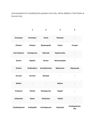 avail assistance for translating the questions into Urdu, will be allotted a Test Centre at
Kurnool only.
Districts Regional Centers
1 2 3 4
Anantapur Anantapur Gooty Hindupur -
Chittoor Chittoor Madanapalle Puttur Tirupati
East Godavari Amalapuram Kakinada Rajahmundry -
Guntur Bapatla Guntur Narasaraopeta -
Krishna Gudlavalleru Kanchikacherla Mylavaram Vijayawada
Kurnool Kurnool Nandyal - -
Nellore - - Nellore -
Prakasam Chirala Markapuram Ongole -
Srikakulam Rajam Srikakulam Tekkali -
Visakhapatnam Anakapalle Anandapuram Gajuwaka
Visakhapatnam
City
 