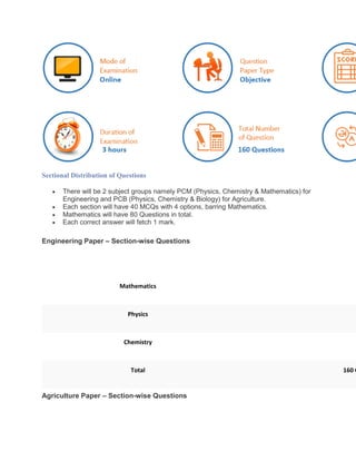Sectional Distribution of Questions
 There will be 2 subject groups namely PCM (Physics, Chemistry & Mathematics) for
Engineering and PCB (Physics, Chemistry & Biology) for Agriculture.
 Each section will have 40 MCQs with 4 options, barring Mathematics.
 Mathematics will have 80 Questions in total.
 Each correct answer will fetch 1 mark.
Engineering Paper – Section-wise Questions
Subject Maximu
Mathematics
Physics
Chemistry
Total 160 Q
Agriculture Paper – Section-wise Questions
 