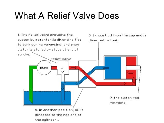 How does a foot valve work?