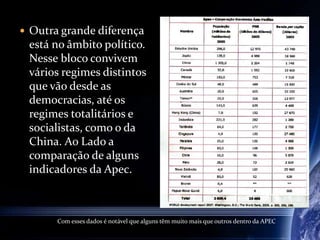  Outra grande diferença
está no âmbito político.
Nesse bloco convivem
vários regimes distintos
que vão desde as
democracias, até os
regimes totalitários e
socialistas, como o da
China. Ao Lado a
comparação de alguns
indicadores da Apec.
Com esses dados é notável que alguns têm muito mais que outros dentro da APEC
 