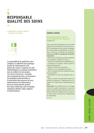 exemple d’offre 
Responsable assurance qualité 
des soins/gestion des risques H/F 
Le Mans (72) 
Acteur majeur de l’hospitalisation, nous sommes 
présents sur l’ensemble de la chaîne de soins : 
MCO, cancérologie, soins de suite et de réadapta-tion, 
santé mentale et hospitalisation à domicile. 
Sous la direction du directeur des opérations, 
il vous sera confié le management de qualité, 
notamment : 
– Piloter toute la démarche qualité de l’établisse-ment 
(vigilances, certification, audits...) ; 
– Pérenniser les certifications de l’établissement ; 
– Coordonner les instances internes, gérer les 
projets d’établissement ; 
– Planifier et réaliser les évaluations ; 
– Mettre à jour la cartographie des risques ; 
– Gérer les questionnaires de satisfaction prove-nant 
des patients ; 
– Développer les actions de prévention des ris-ques 
; 
– Assurer la veille informationnelle relative aux 
évolutions législatives et réglementaires de la 
qualité et du risque dans les établissements de 
santé. 
Votre profil : titre certifié niveau II en manage-ment 
de la qualité, expérience de l’assurance 
qualité, notamment dans l’obtention d’une certi-fication 
V2010, de préférence dans le milieu de 
la santé, bonnes connaissances indispensables 
en informatique. 
Source : Apec 
esponsable 
qualité des soins 
– 
APEC – LES MÉTIERS EN ÉMERGENCE – HORS-SÉRIE, LES RéférentielS des métiers cadres 99 
–5R 
• responsable assurance qualité 
et gestion des risques 
Le responsable de la qualité des soins 
collabore à la définition de la politique 
qualité de l’établissement et de 
gestion des risques. Il apporte une aide 
méthodologique aux équipes hospitalières 
dans la conduite de leurs projets. 
Son rôle est transversal : il travaille 
avec les équipes de soins sur l’évaluation 
des pratiques professionnelles et 
la sécurisation des processus de soins 
(administration des médicaments, 
tenue du dossier patient, gestion 
des risques médicaux), avec les équipes 
logistiques (déchets, linge, magasin) 
et administratives. 
santé, social, culture 
jeunes 
diplômés 
jeunes 
cadres 
cadres 
confirmés 
 