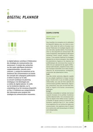 exemple d’offre 
Digital planner H/F 
Montreuil (93) 
Vous travaillez à la conception et à la réalisation 
de dispositifs digitaux pour nos clients et pros-pects. 
Votre travail de veille et d’analyse vous 
permet l’élaboration de stratégies digitales avec 
une vraie valeur ajoutée créative. Force de propo-sition 
sur des dispositifs de communication effi-caces 
et impactants, votre expertise du web (search 
marketing, brand content, analytics, médias 
sociaux...) vous permet d’optimiser les stratégies 
digitales de nos clients et prospects. Vous rédigez 
les présentations d’agence et les réponses aux 
problématiques des annonceurs.Vous assurez la 
veille et le suivi opérationnel des appels d’offres : 
dossiers administratifs, competitive review, rédac-tion 
d’analyses sectorielles et de notes d’enjeux, 
rédaction de recommandations stratégiques, 
construction des présentations clients. 
Profil : 
Vous êtes motivé, autonome, dégourdi, capable 
de vous adapter rapidement à chaque nouveau 
projet. Orienté client et avec de réelles qualités 
relationnelles, vous avez de fortes aptitudes de 
communication (synthèse, rédactionnel, négocia-tion, 
proposition). Vous avez une trés forte sensi-bilité 
au digital et de bonnes connaissances 
techniques. 
En bref : 
Créatif(ve), connecté(e) et malin(e), très bonnes 
capacité d’analyse et de synthèse. Excellentes 
qualités rédactionnelles. Une connaissance tech-nique 
du digital et des médias sociaux. Capacité 
à travailler en équipe comme en autonomie. De 
formation supérieure Bac+3/5, vous justifiez 
d’une expérience d’un an minimum en agence de 
communication. Une expérience dans le digital 
et la maitrise des outils bureautiques et internet 
sont indispensables. 
Source : Apec 
APEC – LES MÉTIERS EN ÉMERGENCE – HORS-SÉRIE, LES RéférentielS des métiers cadres 29 
–6 
Digital planner 
– 
• Planner stratégique on line 
Le digital planner contribue à l’élaboration 
des stratégies de communication des 
annonceurs. Il conduit des recherches 
sur des sujets spécifiques (évolutions 
comportementales, courants socio-culturels...), 
analyse les évolutions et les 
tendances des consommateurs et oriente 
les concepts des campagnes publicitaires 
à mettre en place sur le web. 
Le versant numérique du planning 
stratégique s’est développé avec 
ce métier de digital planner. En veille 
sur les tendances digitales, sur le 
e-marketing et sur les nouveaux dispositifs 
on line, il s’intéresse aux comportements 
des internautes pour proposer des 
stratégies de communication innovantes. 
communication, création 
jeunes 
diplômés 
jeunes 
cadres 
cadres 
confirmés 
 