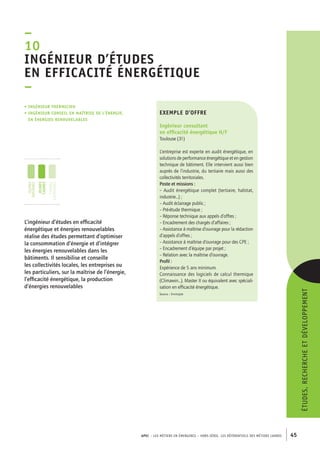 – 
10 
Ingénieur d’études 
en efficacité énergétique 
– 
exemple d’offre 
Ingénieur consultant 
en efficacité énergétique H/F 
Toulouse (31) 
L’entreprise est experte en audit énergétique, en 
solutions de performance énergétique et en gestion 
technique de bâtiment. Elle intervient aussi bien 
auprès de l’industrie, du tertiaire mais aussi des 
collectivités territoriales. 
Poste et missions : 
– Audit énergétique complet (tertiaire, habitat, 
industrie...) ; 
– Audit éclairage public ; 
– Pré-étude thermique ; 
– Réponse technique aux appels d’offres ; 
– Encadrement des chargés d’affaires ; 
– Assistance à maîtrise d’ouvrage pour la rédaction 
d’appels d’offres ; 
– Assistance à maîtrise d’ouvrage pour des CPE ; 
– Encadrement d’équipe par projet ; 
– Relation avec la maîtrise d’ouvrage. 
Profil : 
Expérience de 5 ans minimum. 
Connaissance des logiciels de calcul thermique 
(Climawin...). Master II ou équivalent avec spéciali-sation 
en efficacité énergétique. 
Source : Envirojob 
APEC – LES MÉTIERS EN ÉMERGENCE – HORS-SÉRIE, LES RéférentielS des métiers cadres 45 
• Ingénieur thermicien 
• ingénieur conseil en maîtrise de l’énergie, 
en énergies renouvelables 
L’ingénieur d’études en efficacité 
énergétique et énergies renouvelables 
réalise des études permettant d’optimiser 
la consommation d’énergie et d’intégrer 
les énergies renouvelables dans les 
bâtiments. Il sensibilise et conseille 
les collectivités locales, les entreprises ou 
les particuliers, sur la maîtrise de l’énergie, 
l’efficacité énergétique, la production 
d’énergies renouvelables 
études, recherche et développement 
jeunes 
diplômés 
jeunes 
cadres 
cadres 
confirmés 
 