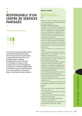 exemple d’offre 
Responsable d’un centre 
de services partagés (CSP) H/F 
(92) 
Présent dans plus de 100 pays, avec plus de 
130 000 collaborateurs, notre groupe bénéficie 
d’une position de leader. 
Vos missions seront les suivantes : 
– Manager un CSP d’expertise comptable de 
15 personnes et gérer la prise en charge mutua-lisée 
de la comptabilité de 23 entités juridiques ; 
– Superviser l’élaboration des déclarations fisca-les 
et sociales relatives aux entités juridiques ; 
– Garantir la phase comptable du reporting grou-pe 
des entités en portefeuille ; 
– Veiller à la préparation et à l’établissement des 
documents juridiques des entités en portefeuille ; 
– Fournir le support nécessaire à chaque expert 
lors d’événements particuliers survenant chez ses 
clients et planifier, l’audit centralisé des comptes 
de ses clients ; 
– Gérer les relations avec les commissaires aux 
comptes ; 
– Assurer le support des autres entités, des filiales 
« indépendantes », en les assistant sur toute pro-blématique 
comptable et fiscale ; 
– Veiller au bon niveau de connaissance et à la 
bonne application des normes comptables et 
groupe des différents back offices ; 
– Missionner des cabinets comptables compétents 
pour prise en charge de dossiers particuliers ; 
– Organiser, en cas de besoin ou d’opportunité, le 
processus de mutualisation d’une entité en CSP ; 
– Piloter des projets groupe pour le scope Finan-ce/ 
Comptabilité/Administratif ; 
– Être l’interface du groupe pour toute acquisi-tion/ 
joint-venture sur le territoire France ; 
– Gérer les relations entre la nouvelle entité et le 
secteur d’activité groupe concerné ; 
– Garantir le cadrage aux normes groupe des 
nouvelles entités ; 
– Garantir une vision audit sur les dossiers de 
restructuration et de gestion des provisions pour 
les risques. 
Profil : 
– Formation DESCG, options comptabilité géné-rale, 
normes, fiscalité ; 
– 15 ans minimum d’expérience dont au moins 5 
en cabinet d’expertise ; 
– Pratique des normes internationales, connais-sances 
en droit des sociétés ; 
– Expérience en management hiérarchique ; 
– Sens du service aux clients ; 
– Capacité à s’adapter à des interlocuteurs de 
niveaux différents ; Maîtrise de l’anglais. 
Source : Apec 
Responsable d’un 
centre de services 
partagés 
– 
APEC – LES MÉTIERS EN ÉMERGENCE – HORS-SÉRIE, LES RéférentielS des métiers cadres 53 
–4 
• Responsable de centre d’expertise 
Au sein d’un groupe multi-établissements 
ou multi-filiales, véritable prestataire 
interne (il peut facturer ses prestations), 
le responsable d’un centre de services 
partagés encadre une équipe 
de professionnels et fait le lien avec 
ses homologues en Europe ou dans 
le monde, dans le souci d’homogénéiser 
les processus. Il conseille les établissements 
ou les filiales et assure le reporting auprès 
d’eux et de sa direction au niveau du 
groupe. Il participe aux projets corporate. 
gestion, finance, administration 
jeunes 
diplômés 
jeunes 
cadres 
cadres 
confirmés 
 