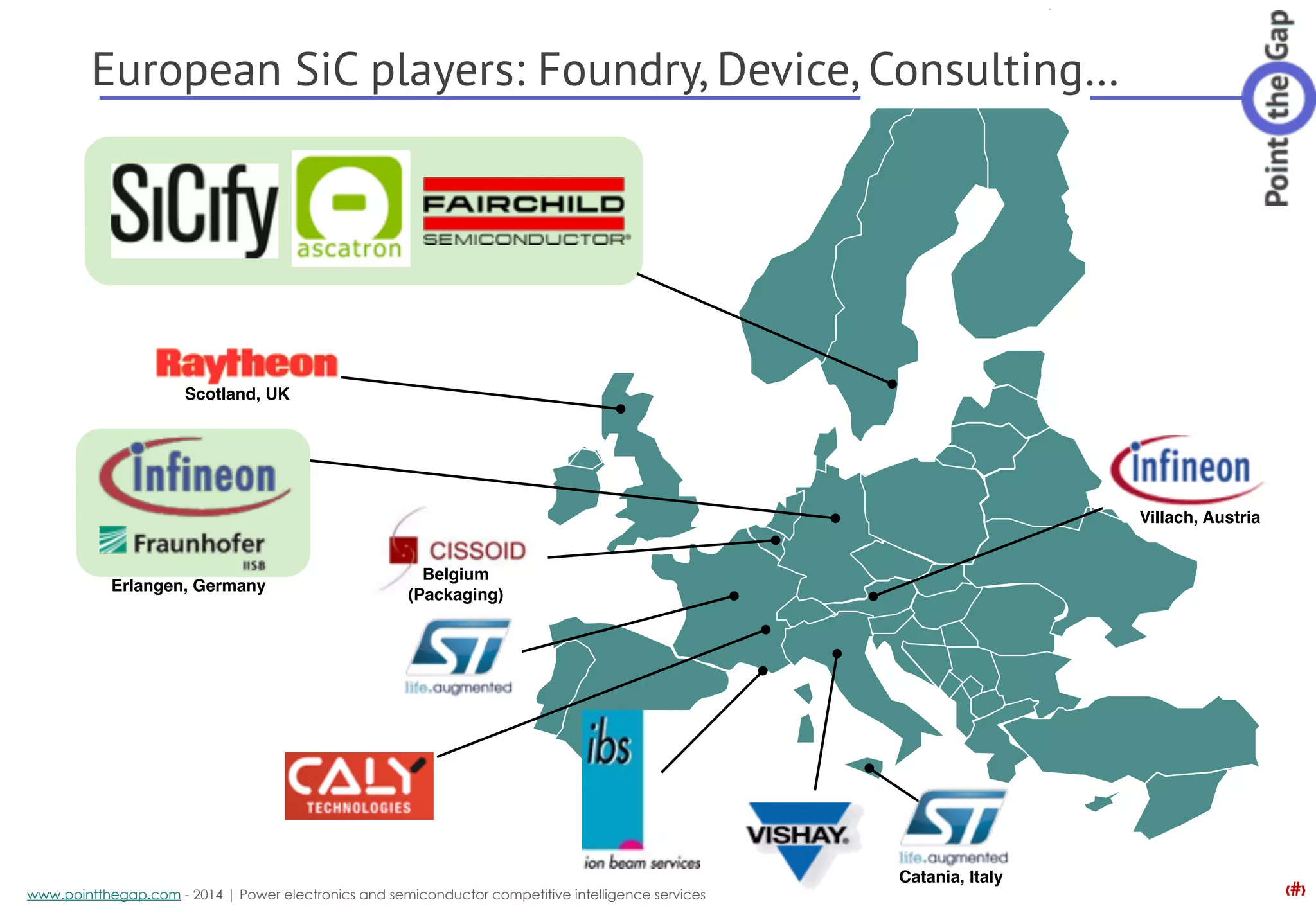 ‹#›www.pointthegap.com - 2014 | Power electronics and semiconductor competitive intelligence services
European SiC players: Foundry, Device, Consulting…
Catania, Italy
Villach, Austria
Erlangen, Germany
Scotland, UK
Belgium 
(Packaging)
 
