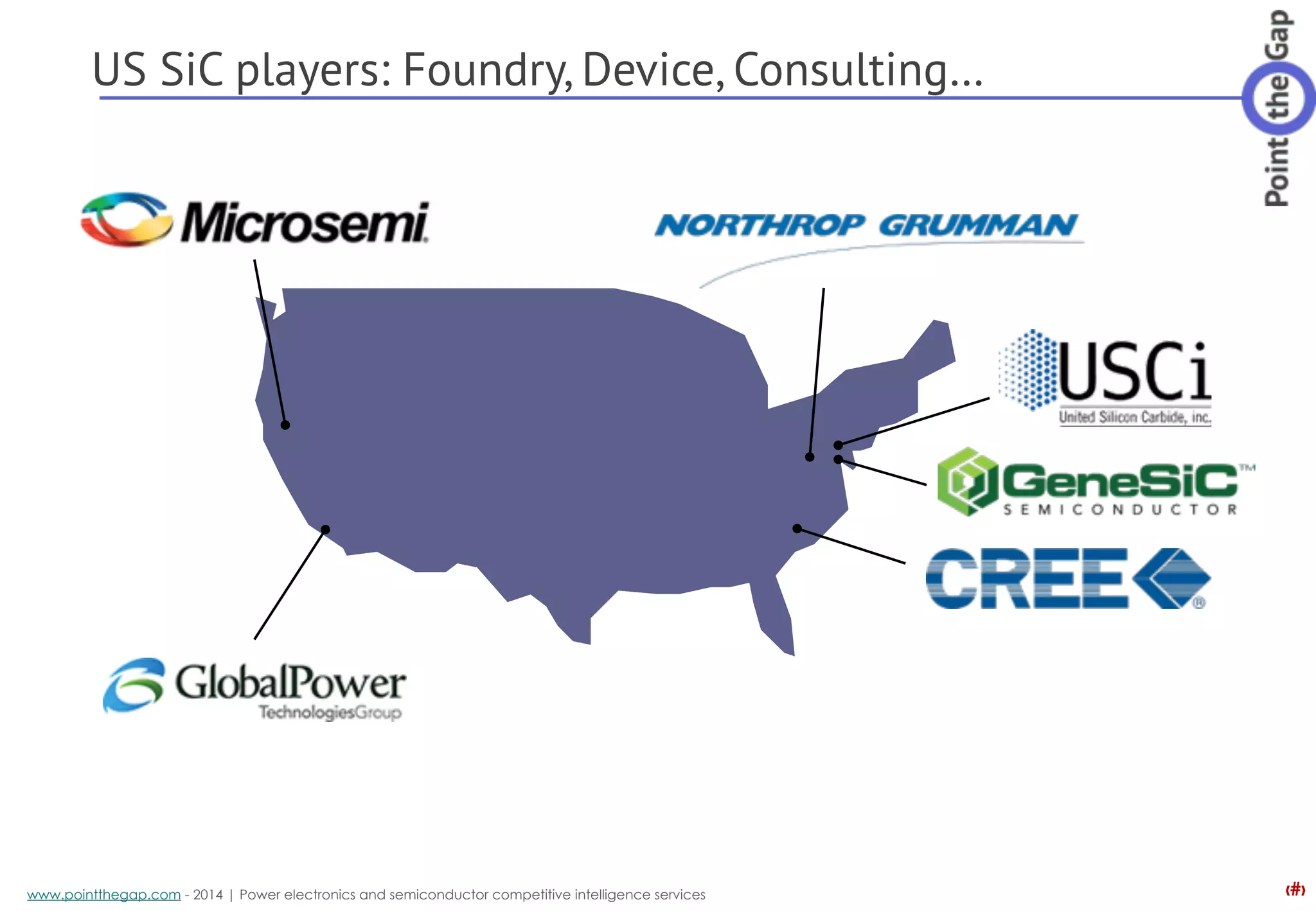 ‹#›www.pointthegap.com - 2014 | Power electronics and semiconductor competitive intelligence services
US SiC players: Foundry, Device, Consulting…
 