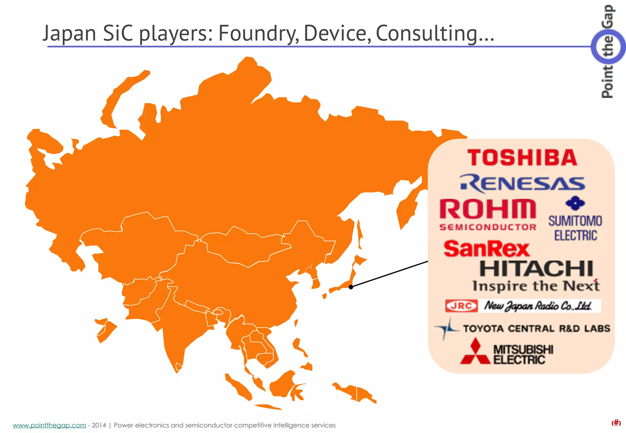 ‹#›www.pointthegap.com - 2014 | Power electronics and semiconductor competitive intelligence services
Japan SiC players: Foundry, Device, Consulting…
 
