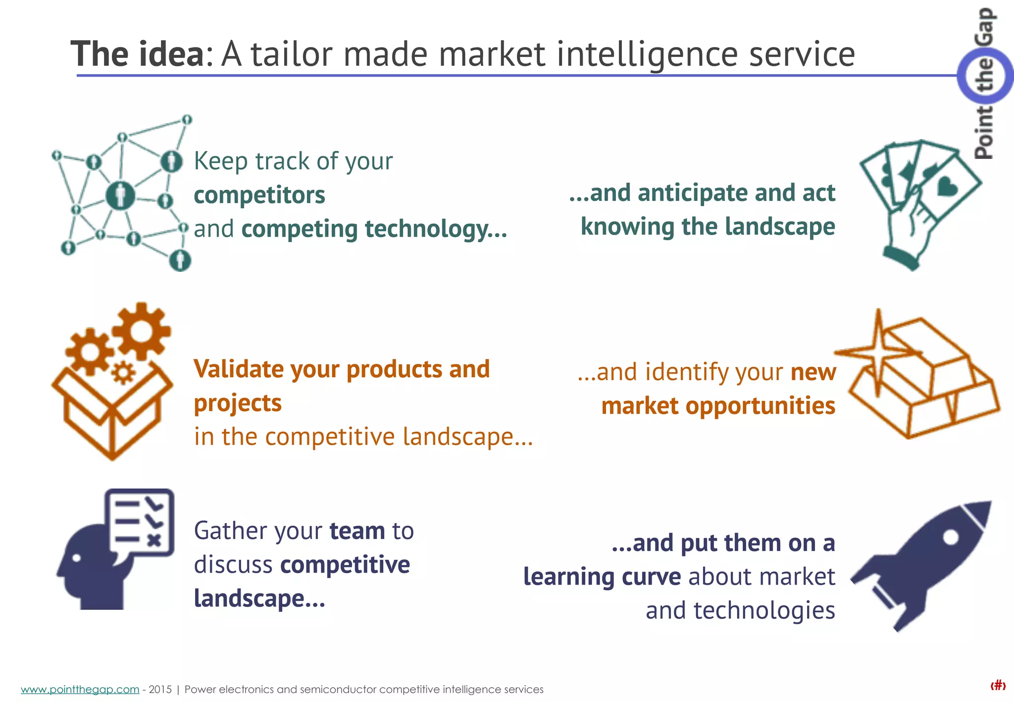 ‹#›www.pointthegap.com - 2015 | Power electronics and semiconductor competitive intelligence services
The idea: A tailor made market intelligence service
Gather your team to
discuss competitive
landscape…
…and put them on a
learning curve about market
and technologies
…and identify your new
market opportunities
Validate your products and
projects
in the competitive landscape…
Keep track of your
competitors
and competing technology…
…and anticipate and act
knowing the landscape
 