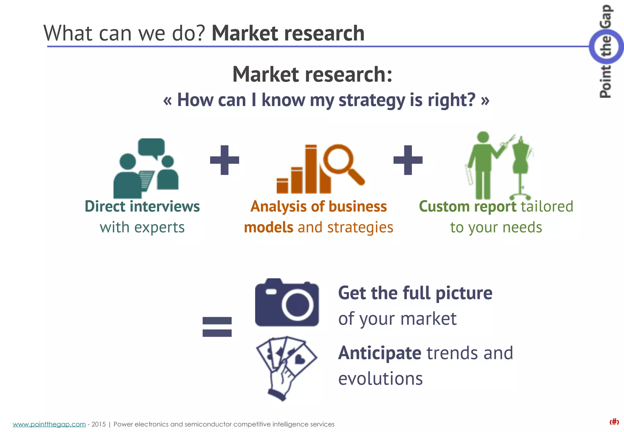 ‹#›www.pointthegap.com - 2015 | Power electronics and semiconductor competitive intelligence services
What can we do? Market research
Market research:
Analysis of business
models and strategies
Custom report tailored
to your needs
Direct interviews
with experts
Get the full picture
of your market
« How can I know my strategy is right? »
Anticipate trends and
evolutions
++
=
 