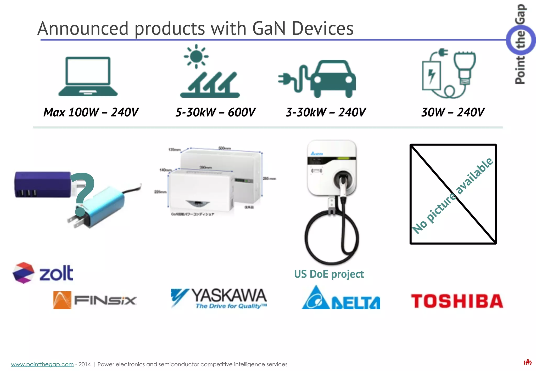 ‹#›www.pointthegap.com - 2014 | Power electronics and semiconductor competitive intelligence services
Announced products with GaN Devices
Max 100W – 240V 5-30kW – 600V 3-30kW – 240V
No
picture
available
30W – 240V
US DoE project
?
 