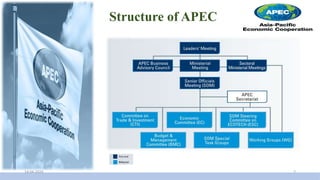 APEC- (Asia-Pacific Economic Cooperation).pptx